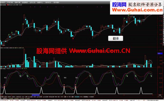 不可错过的短线指标公式