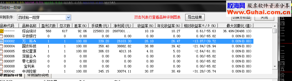 四线粘合一阳穿选股公式 成功率如此高的指标