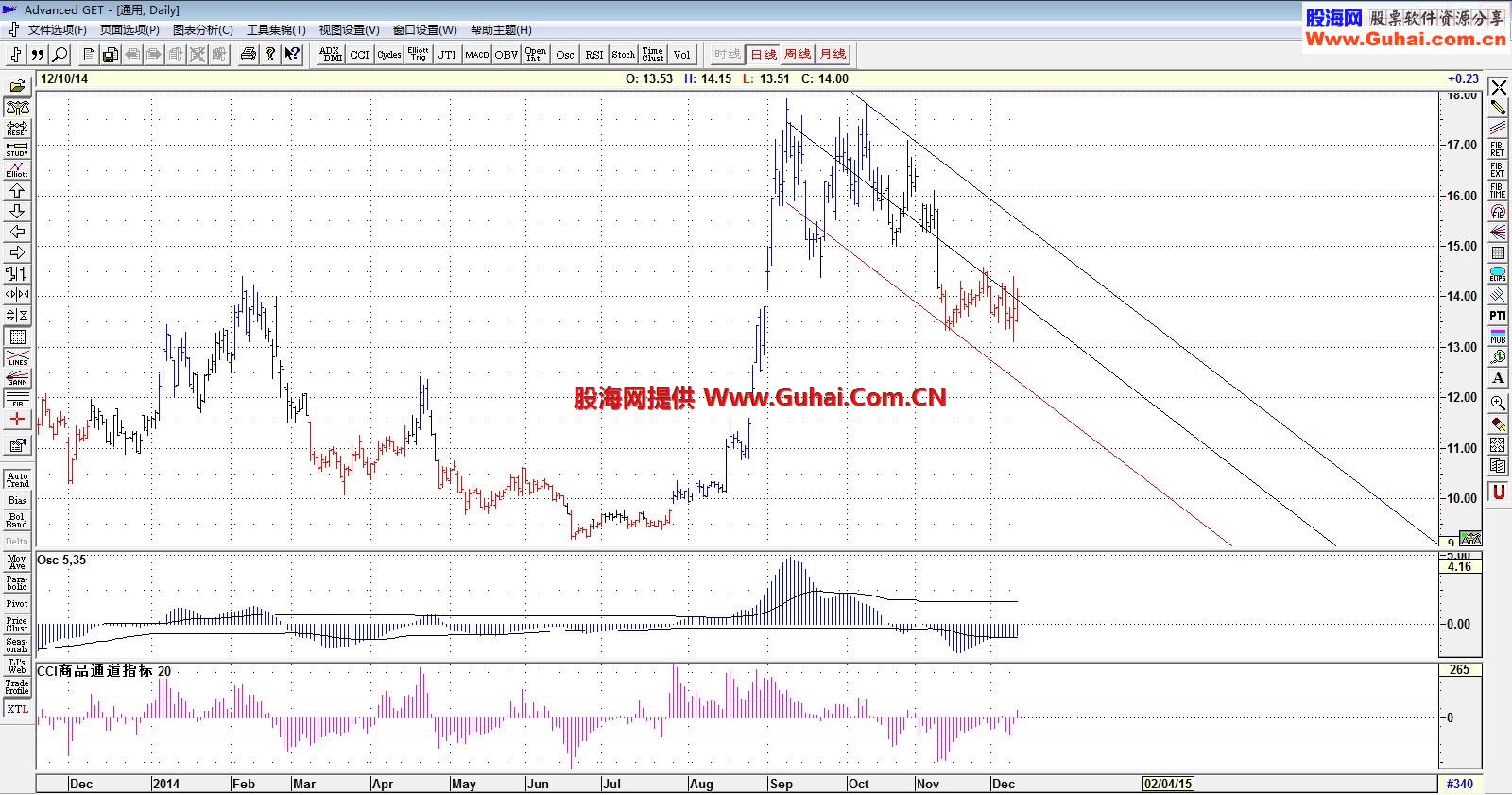 2014通达信金融终5.87B-14101018飞越彩泓黄金版V.1.5十档GET龙虎盘等一应俱全