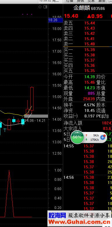 通达信一段肉公式源码K线图无未来