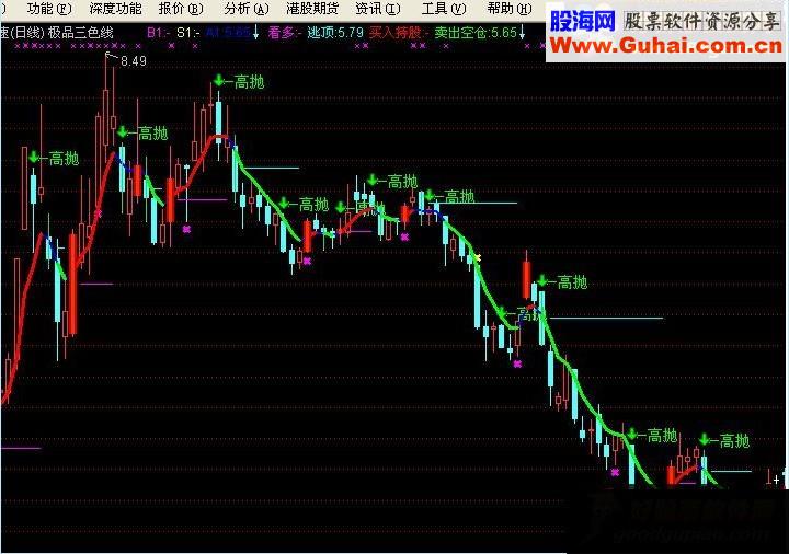 通达信极品三色线指标主图源码 