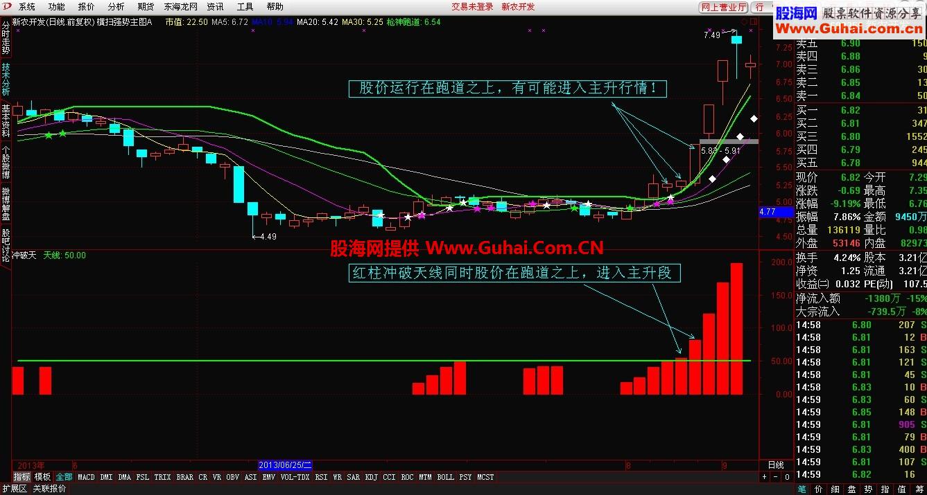 通达信横扫强势主图公式 冲破天副图公式