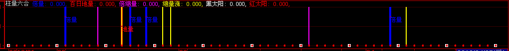 量柱六合（倍量、倍缩量、百日地量 源码）