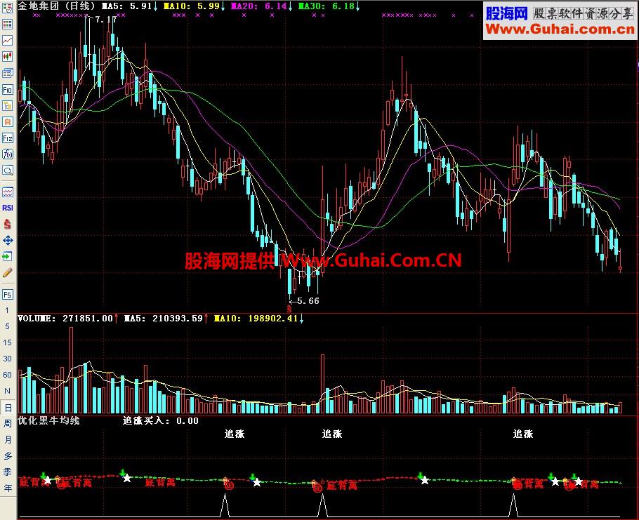通达信优化黑牛均线副图指标