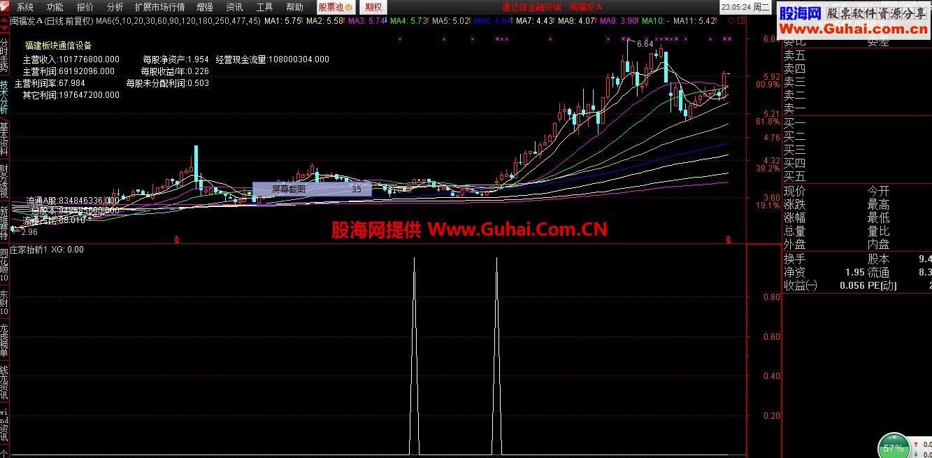 这个选股公式很不错的！思路好！可以借鉴