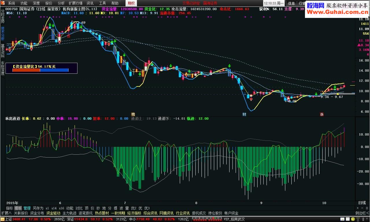 通达信乖离通道副图原码贴图