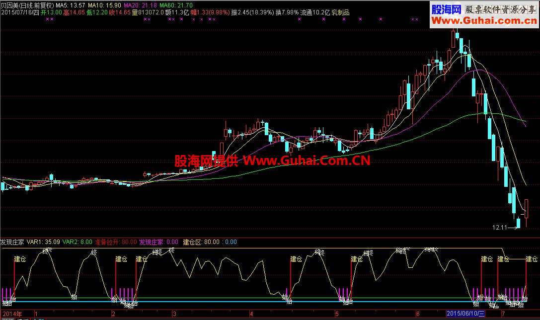 通达信发现庄家副图指标 选股公式