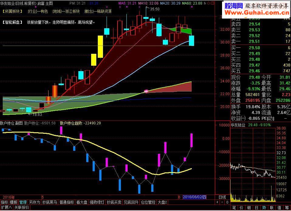 通达信散户持仓源码副图贴图