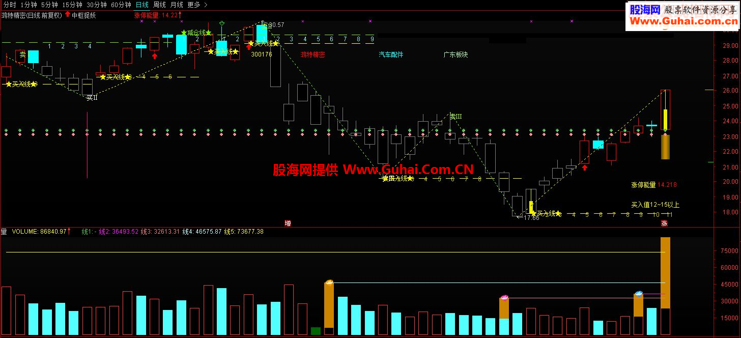 通达信大路三板不买源码 (前池)