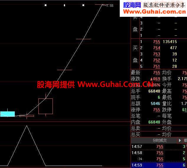 大智慧阶段底部源码附图