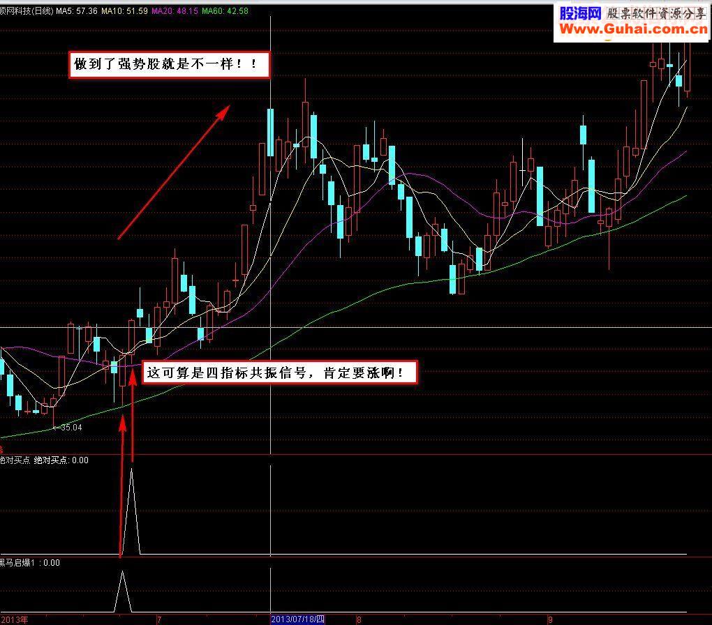 通达信KDJ绝对买点选股/副图源码
