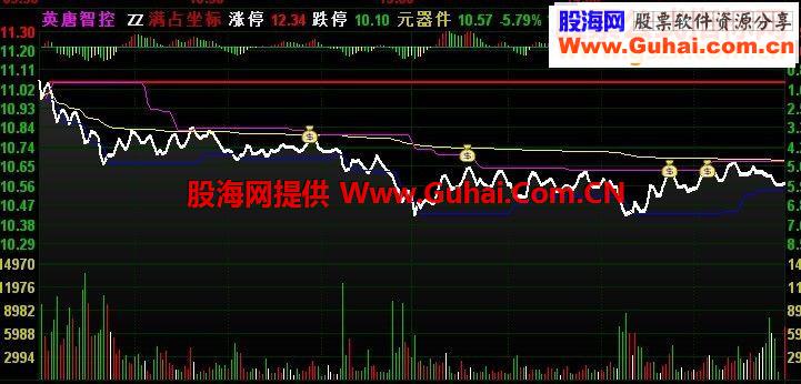 通达信分时支撑压力分时主图指标