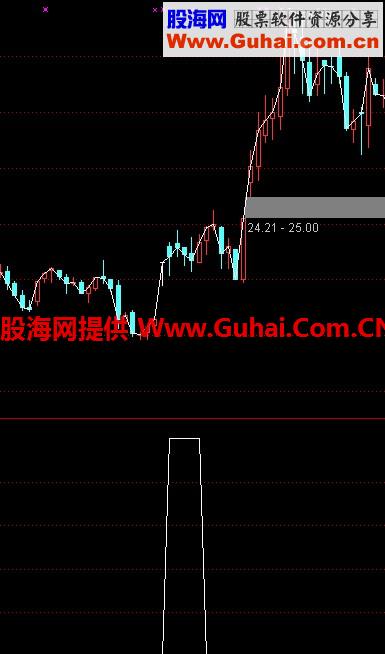 通达信涨停回调选股公式