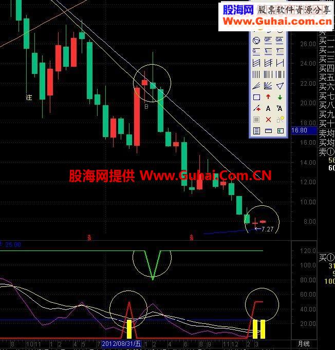 通达信抄底KDJ 无未来函数