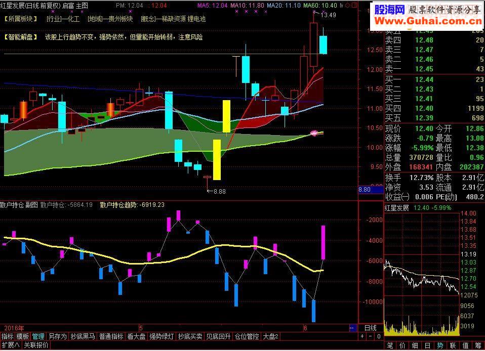 通达信散户持仓源码副图贴图
