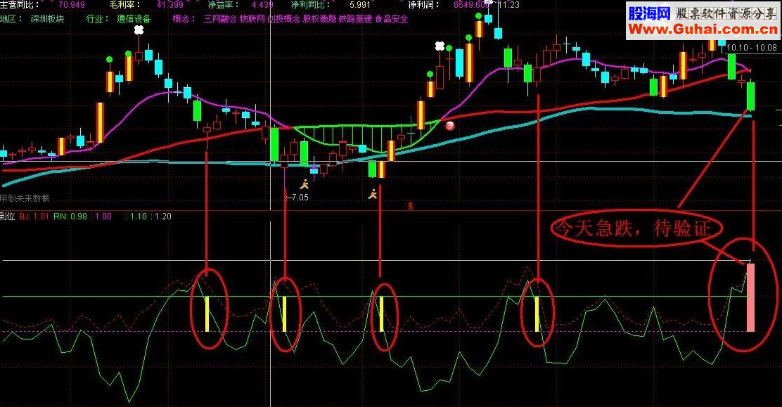 通达信回踩到位精准短线成功率85%无未来