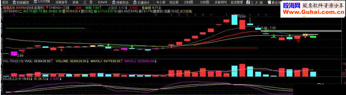 三线出击爆抓牛股【主图】没未来【提示买卖点】
