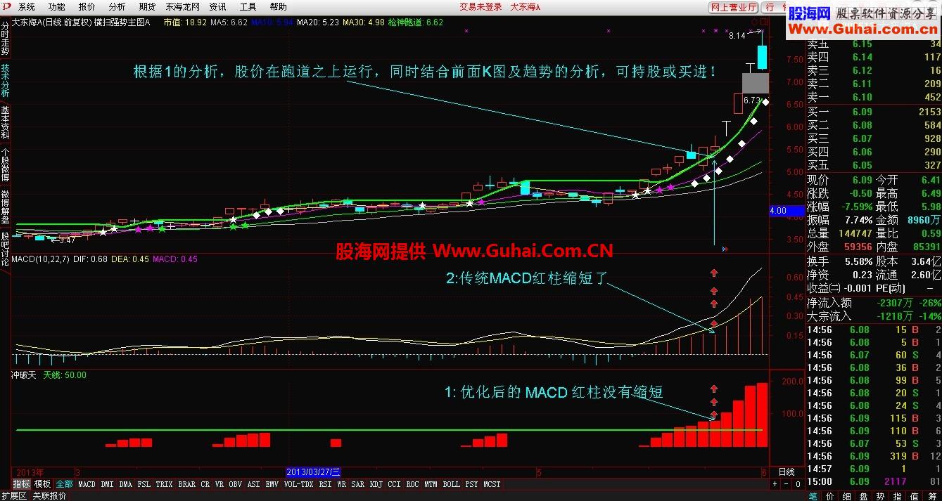 通达信横扫强势主图公式 冲破天副图公式