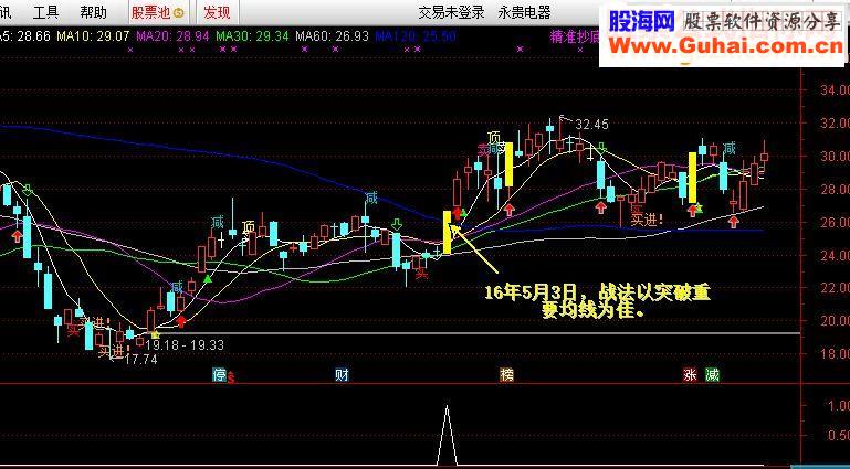 通达信心血奉献－我的短线强打（指标副图/选股贴图）