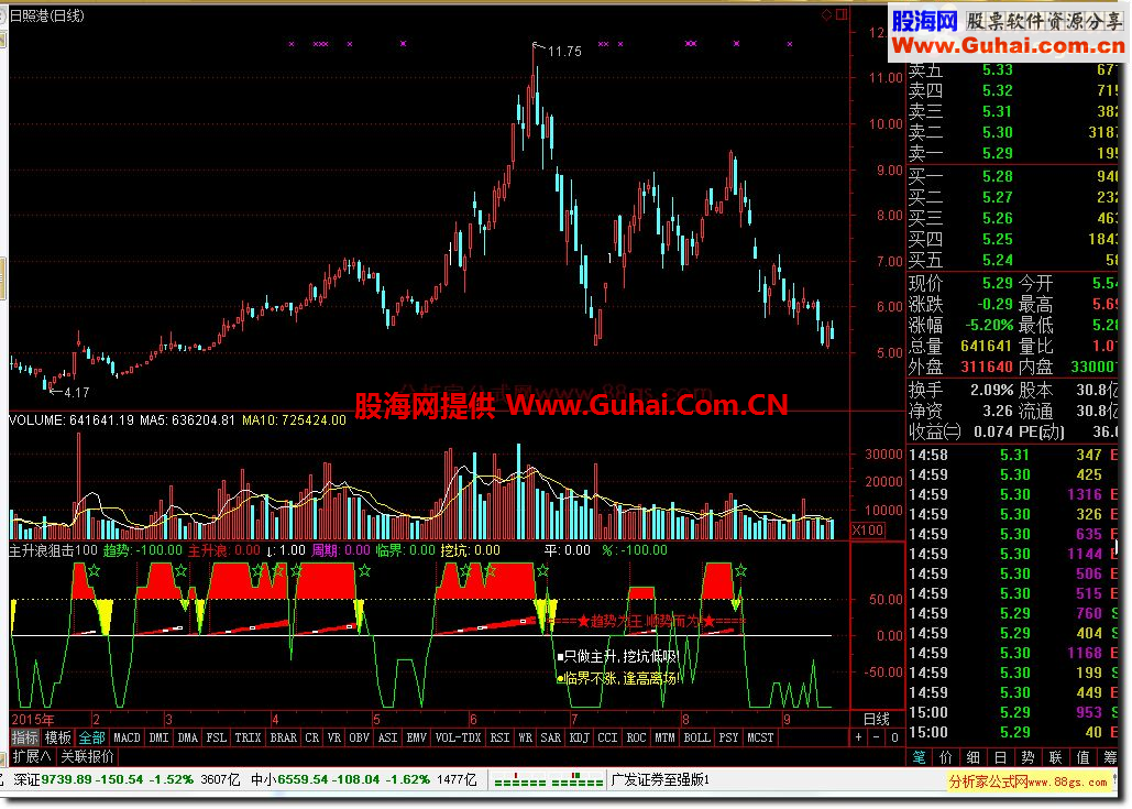 通达信主升浪狙击100%准确副图公式