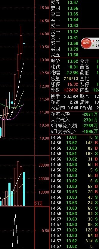 通达信倍量一阳包双阴副图公式