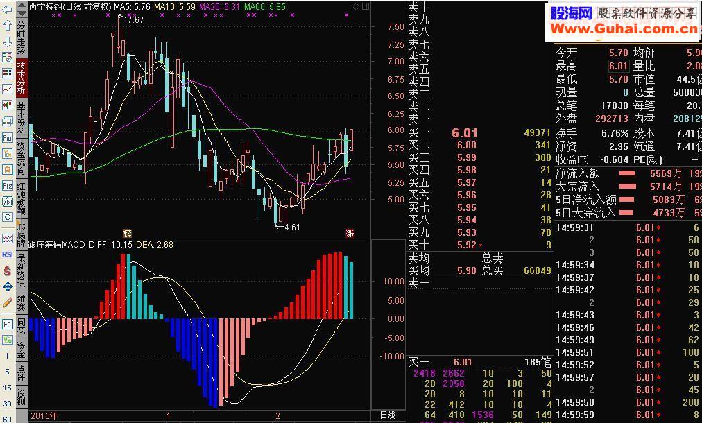 通达信跟庄筹码系列－－-跟庄筹码MACD副图指标