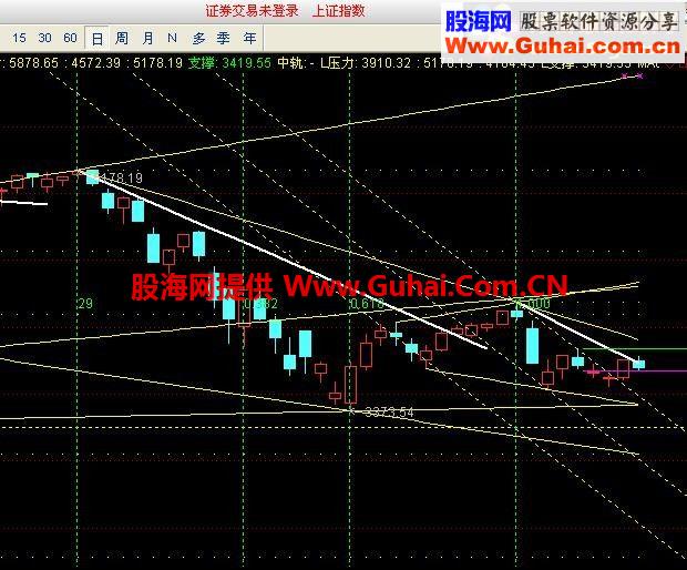 通达信自动画线主图指标 