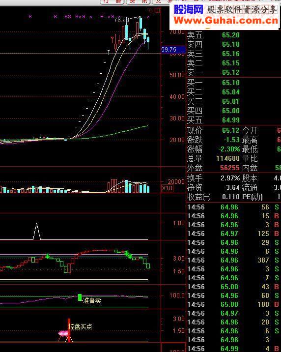 通达信跟庄启动副图指标公式源码