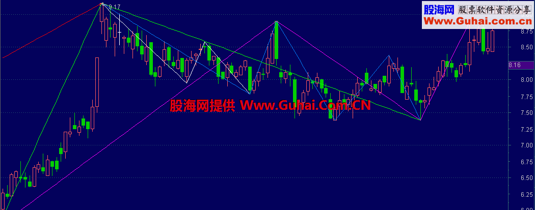 浪公式（主图 源码 贴图）