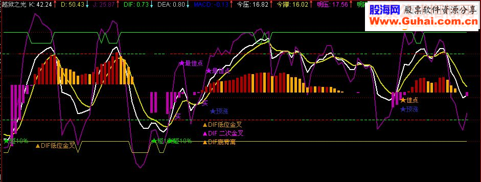 通达信越狱之光副图指标附图