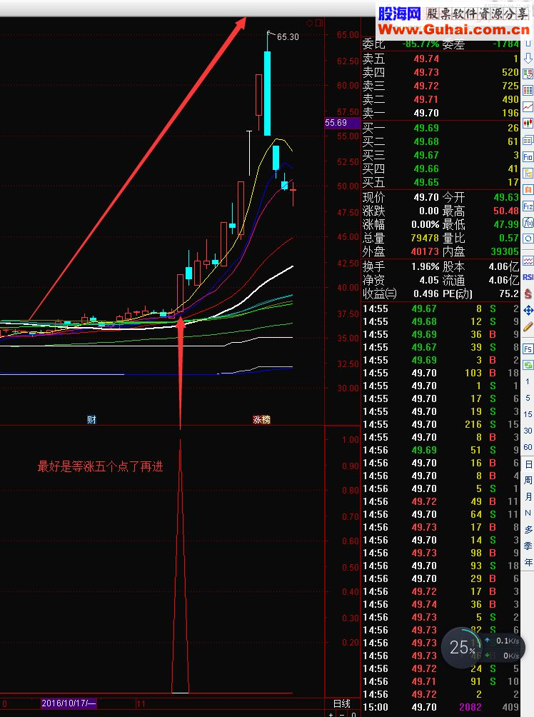 通达信末日 奇正藏宝副图指标 贴图