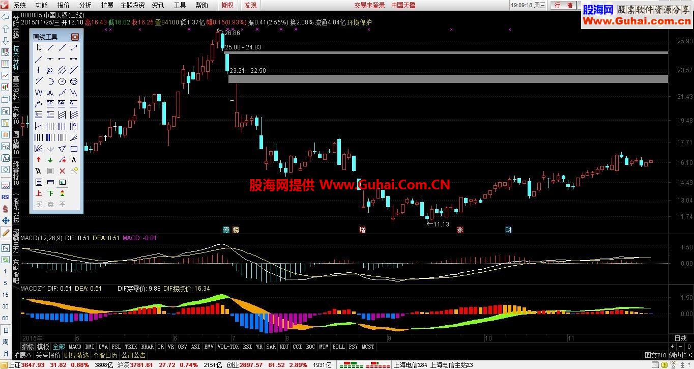 通达信自用MACD副图指标 
