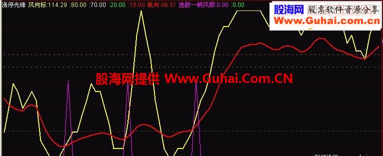 通达信涨停先锋指标公式