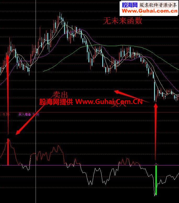 作波段有此指标足够了！用不用由你！