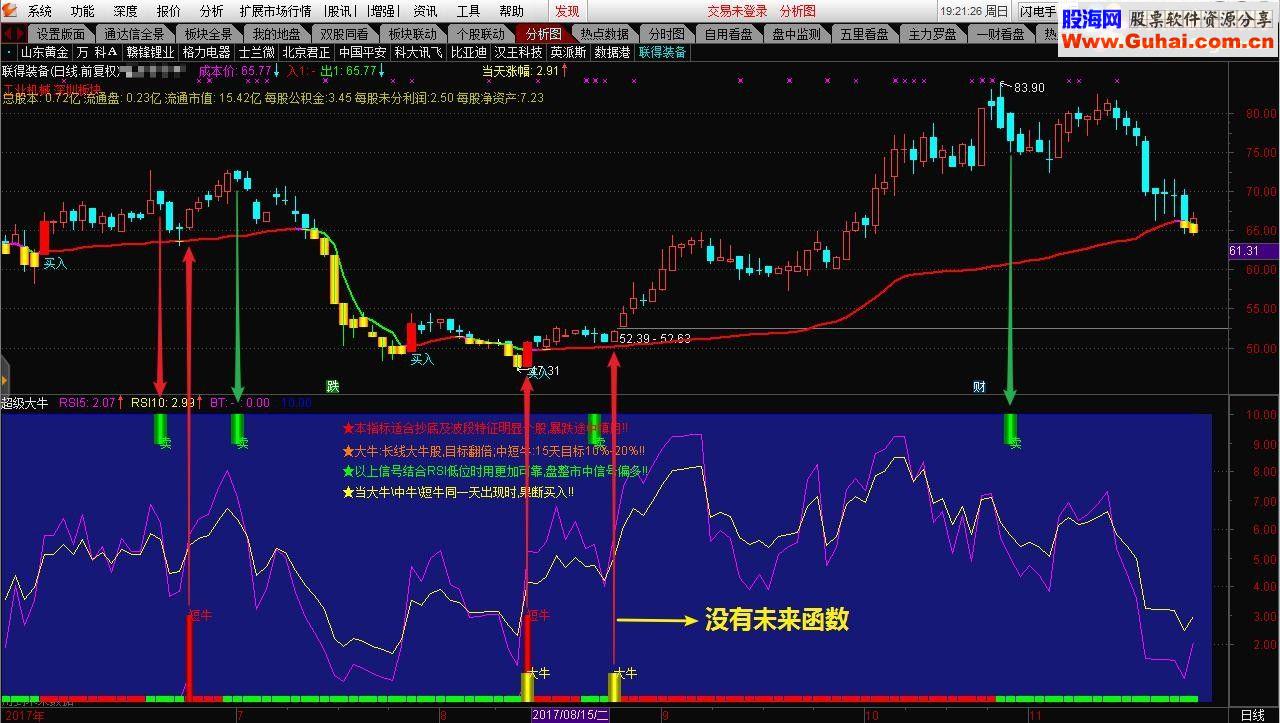 通达信超级大牛源码副图贴图