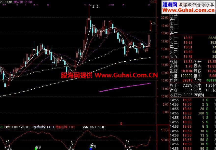 百年一遇，最牛顶底系统提示，价值连城！