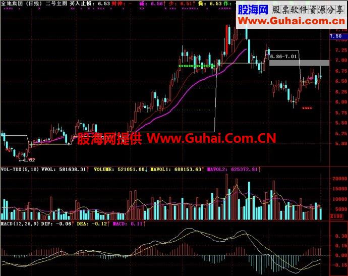 通达信二号主图指标