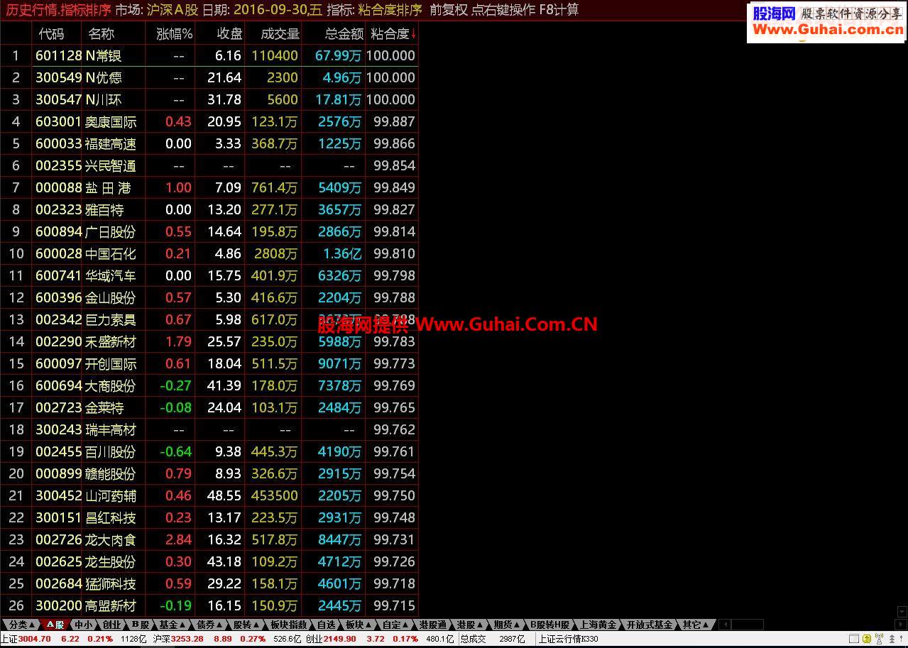 通达信大黑马摇篮（粘合度排序指标公式 排序及选股贴图）及简要说明