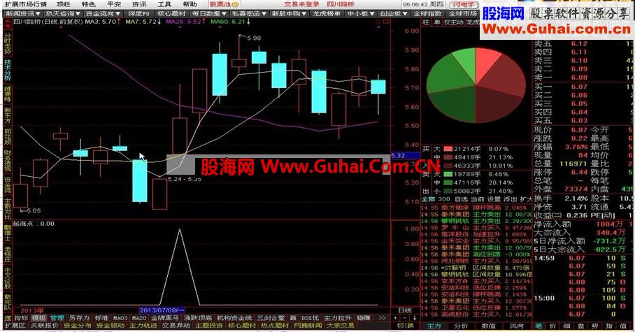 通达信起涨点源码副图