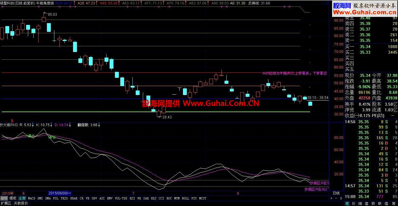 通达信牛熊角度线公式