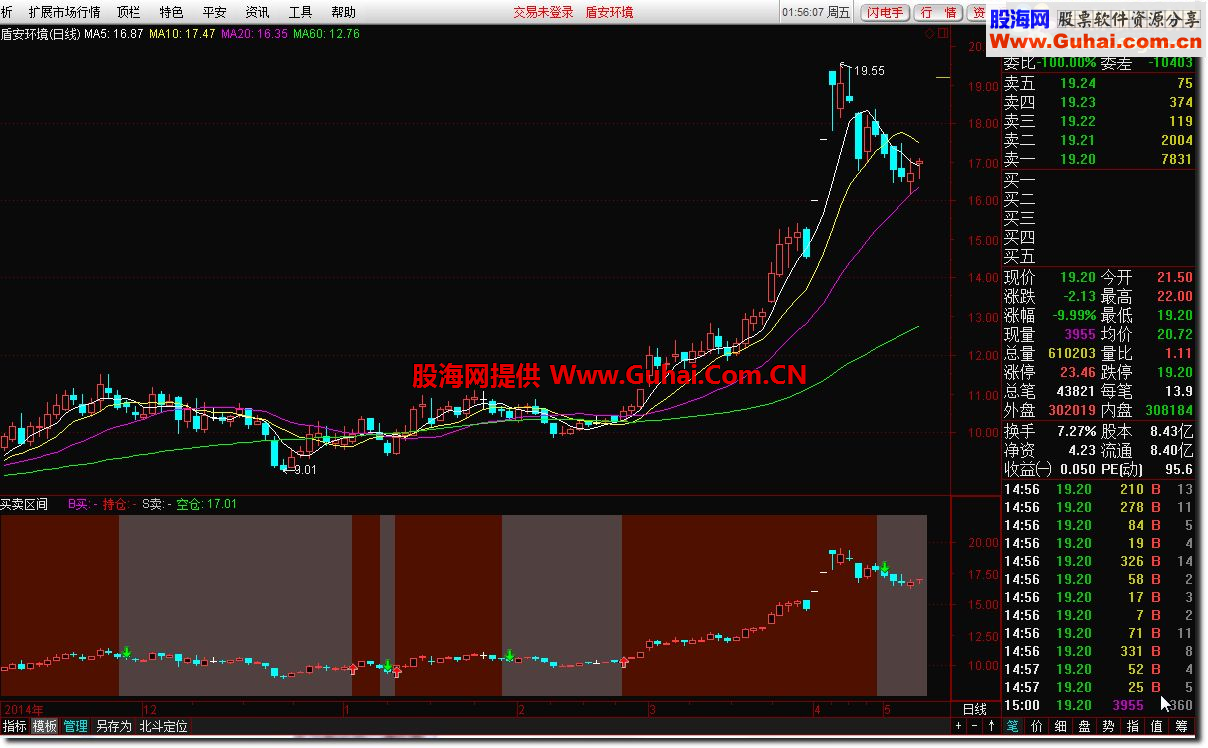 通达信绝对好买卖区间副图指标，适合上班族炒股的上佳公式。