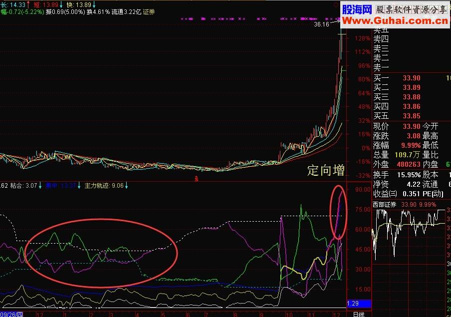 主力轨迹筹码线幅图公式 用法 源码