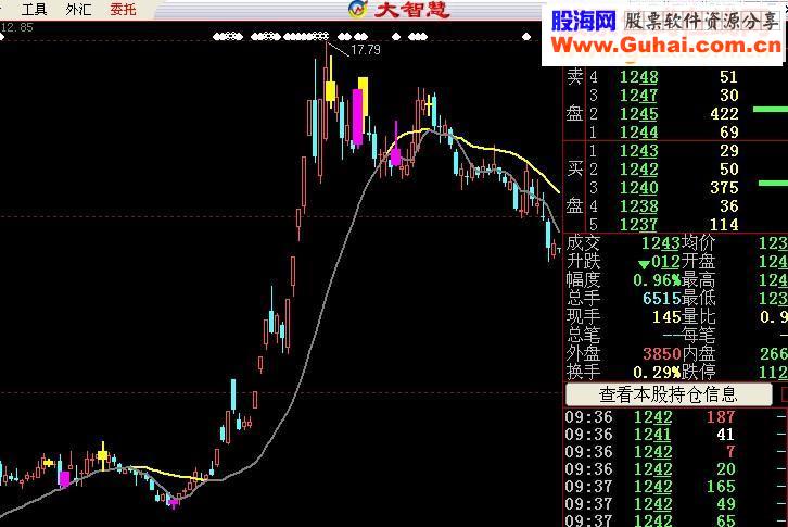 大智慧一根线追踪主图源码附图