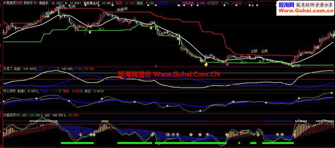 大智慧开心波段源码附图