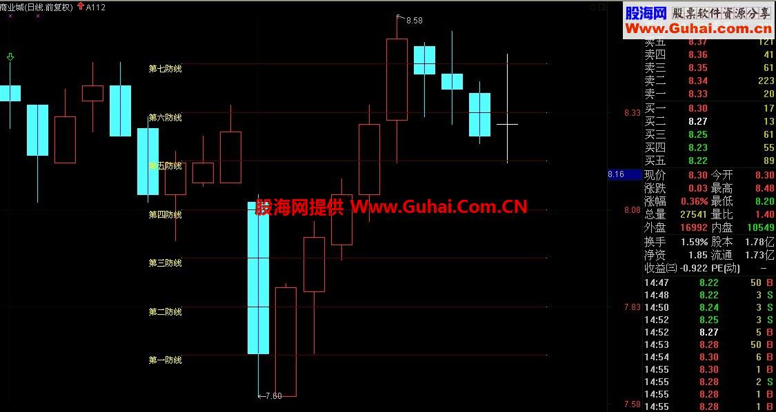 通达信七道防线公式 有了他大部分不会被套