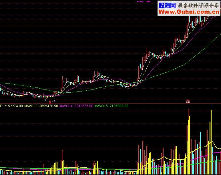 通达信量能成交量源码附图