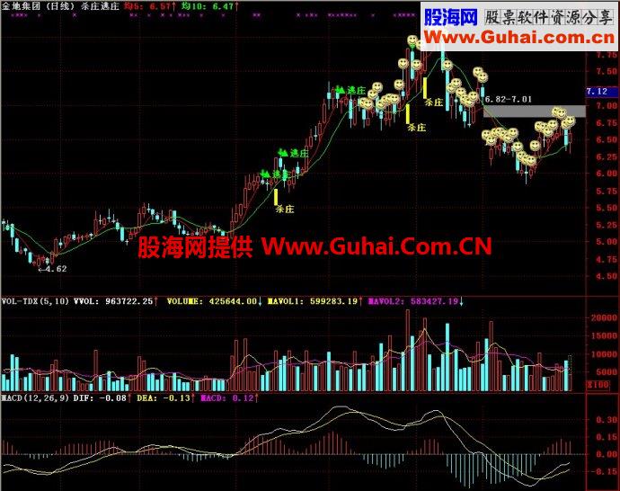 通达信杀庄逃庄主图指标