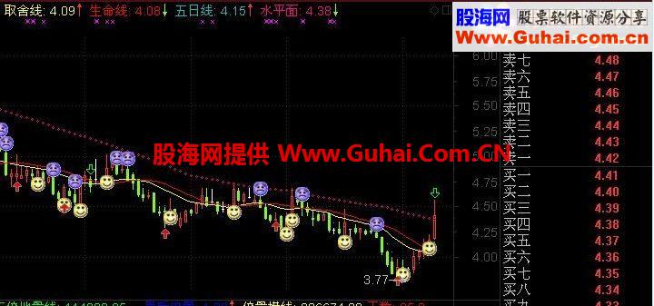 通达信超准主图公式 源码