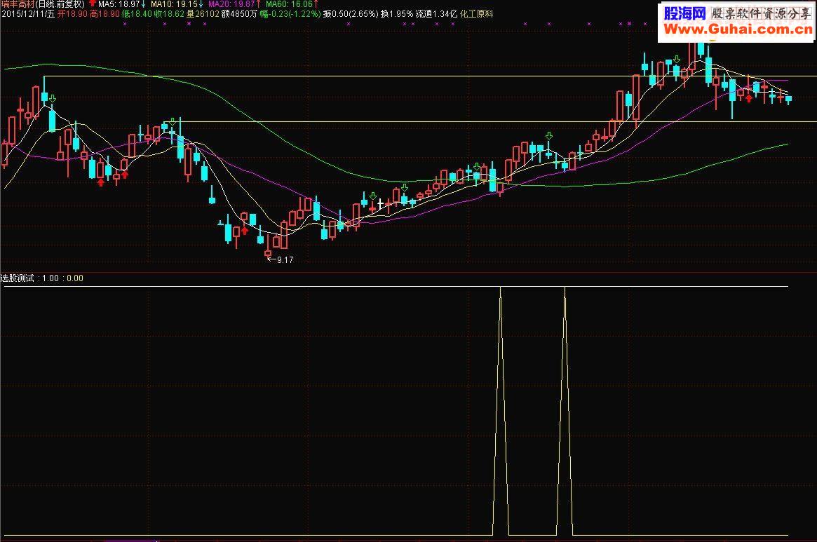 通达信最佳买点指标公式