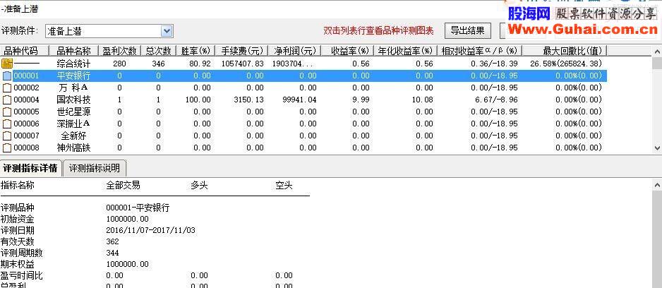 通达信准备上潜副图/选股指标贴图 完全加密无未来